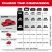 Milwaukee M18™ Dual Bay Simultaneous Super Charger Milwaukee M18™ Dual Bay Simultaneous Super Charger